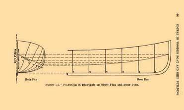 Practical Course in Wooden Boat and SHIP BUILDING (1918)