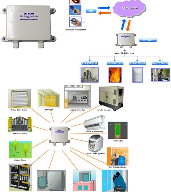 NEW WT 9001 GSM ALARM / DATA LOG COUNTER & CONTROLLER  