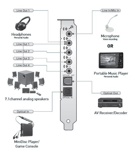 CREATIVE X FI TITANIUM PRO FATAL1TY SOUND BLASTER CARD  