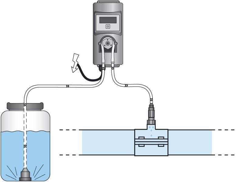 Automatic Pool Chlorine Chemicals ( Ejector ) Dispenser  