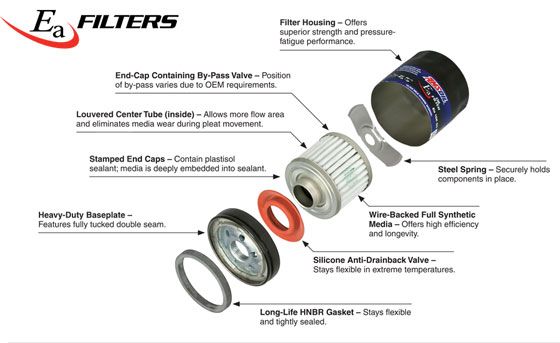 Ea Filters designated with product code EaO are recommended for 