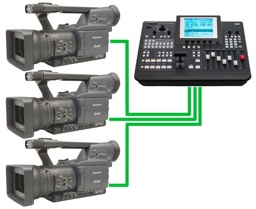 PANASONIC AG HPX170 + AG HMX100 HD CAMCORDERS & SWITCHER PRODUCTION 